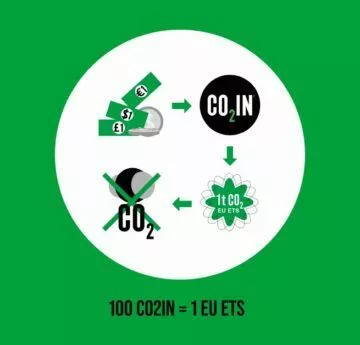 CO2IN diagram