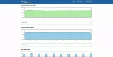 ČTÚ NetTest měření rychlosti výsledky