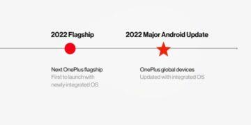 OnePlus 9T OxygenOS ColorOS timeline