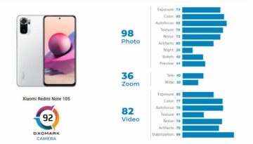 Xiaomi Redmi Note 10S DxOmark foto test výsledek