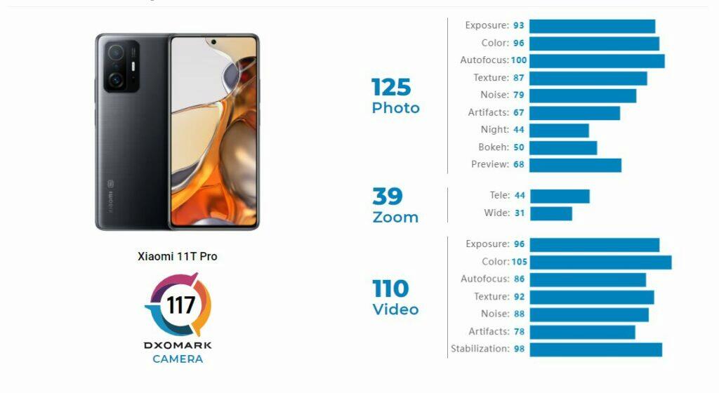 Xiaomi 11T Pro foto test DxOMark výsledek