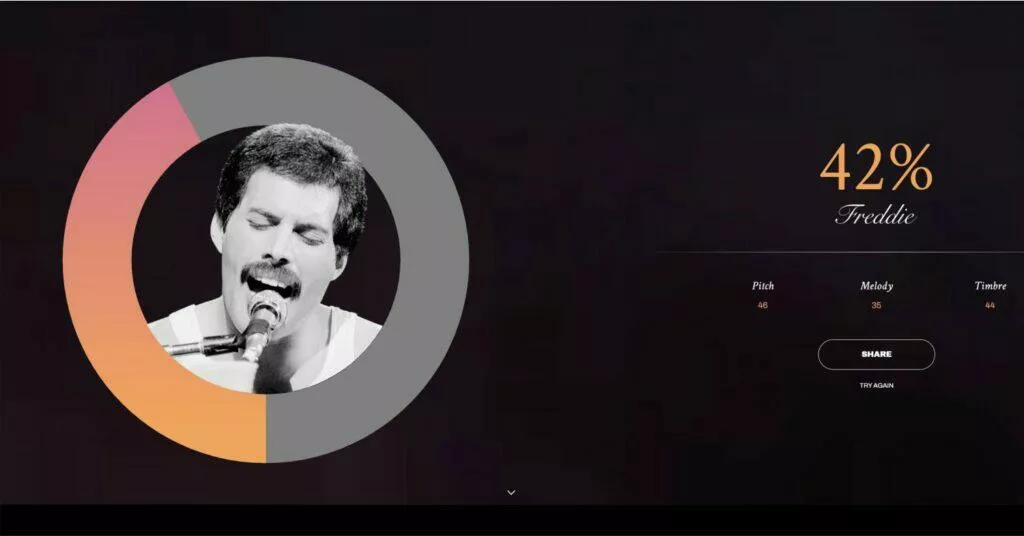 Google FreddieMeter skóre