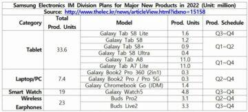 Samsung produkty pro rok 2022