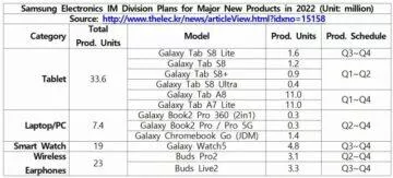 Samsung products for 2022