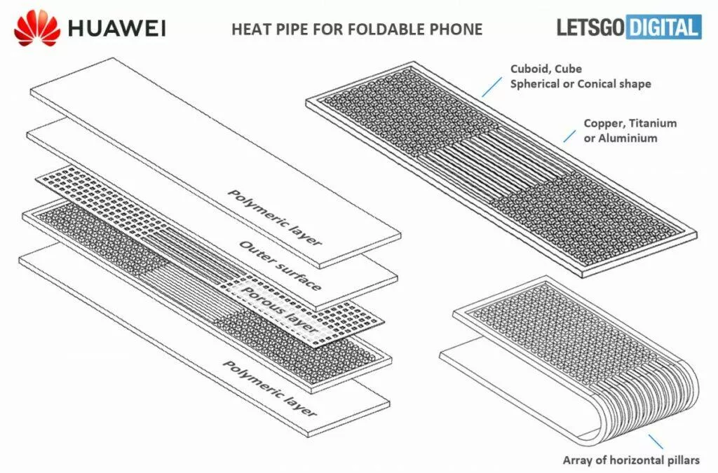 Huawei Mate V patent