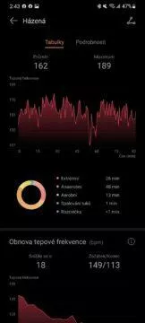 Huawei Zdraví sportovní záznamy frekvence tep