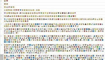 The most used smileys 2021