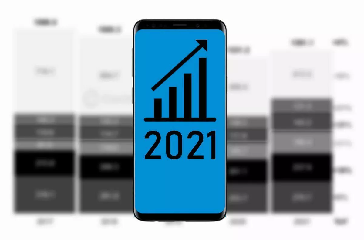 prodej mobilu 2021 counterpoint research narust