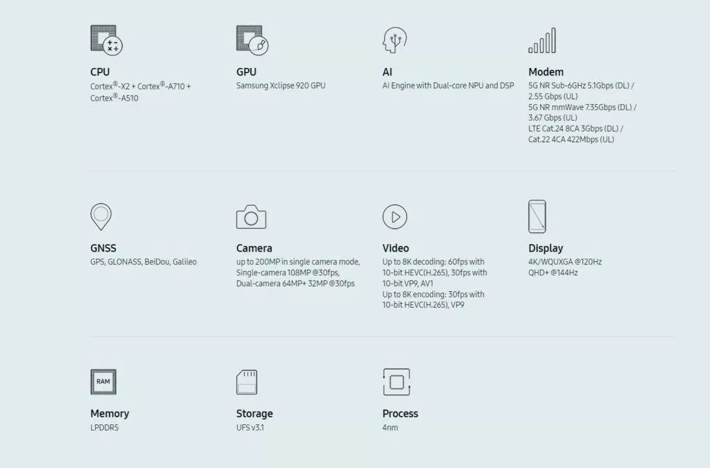 Exynos 2200 specifications