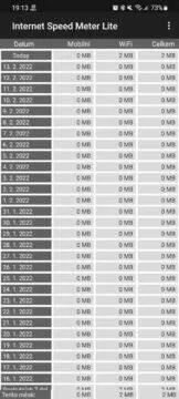 aplikace Internet Speed Meter měření rychlosti připojení denní přehled