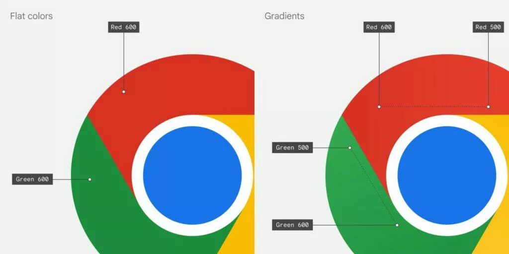 nové logo Google Chrome 2022 přechody