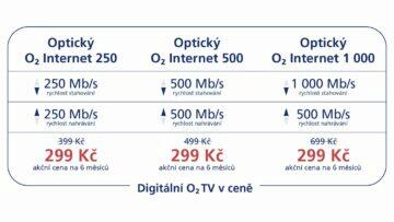 O2 nové tarify optický internet tabulka
