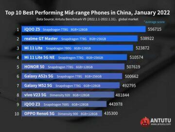 TOP 10 nejvýkonnějších mobilů AnTuTu střední třída