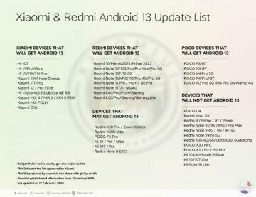 xiaomi-android-13-seznam-telefonů