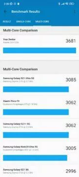 Xiaomi 12 Pro Geekbench 5 multi core