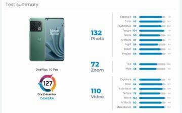 OnePlus 10 Pro photo test DxOMark result