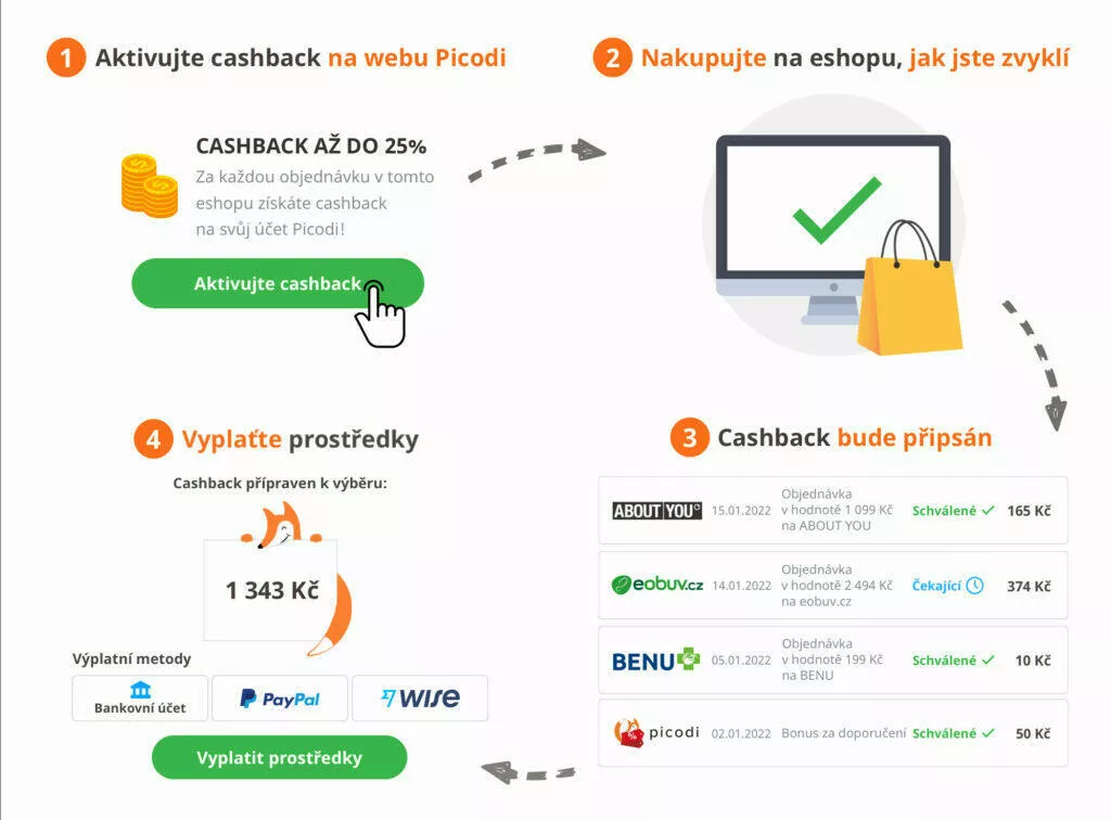 Picodi cashback jak na to czech