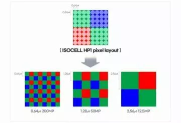 200mpx samsung isocell