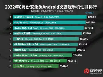 antutu srpen budget vlajky