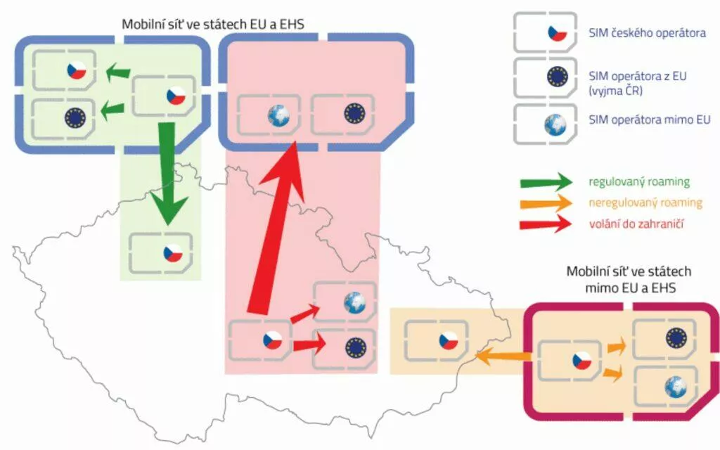 EU EHS regulovaný roaming RLAH neregulovaný roaming mezinárodní volání schéma