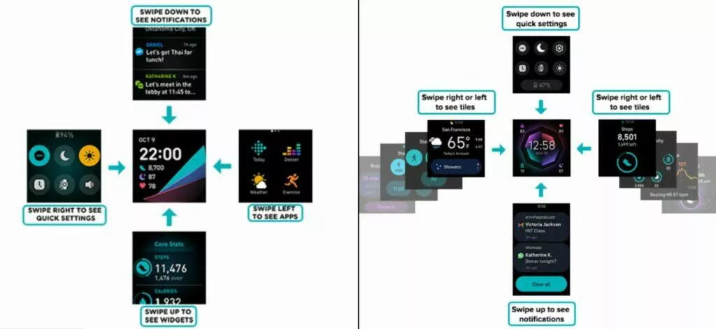 Fitbit hodinky náramky Wear OS Sense vs Sense 2