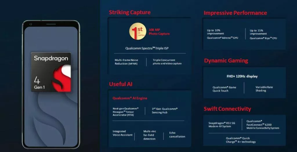 Snapdragon 4 Gen 1