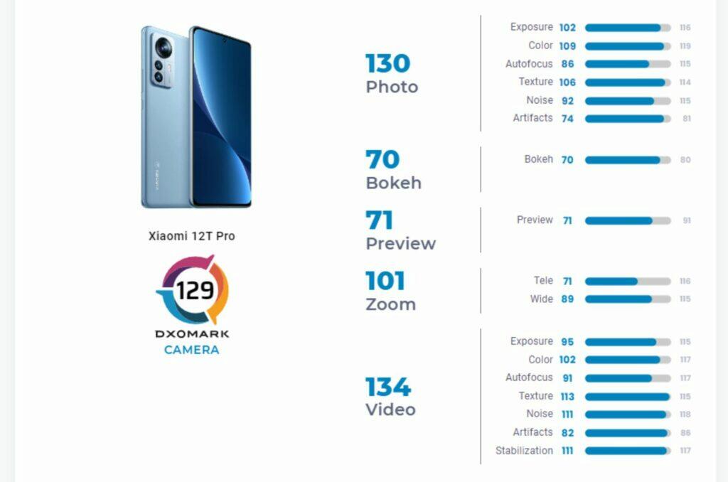 Xiaomi 12T Pro DxOMark foto test hodnocení
