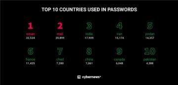 Cybernews nejslabší hesla 2022 země