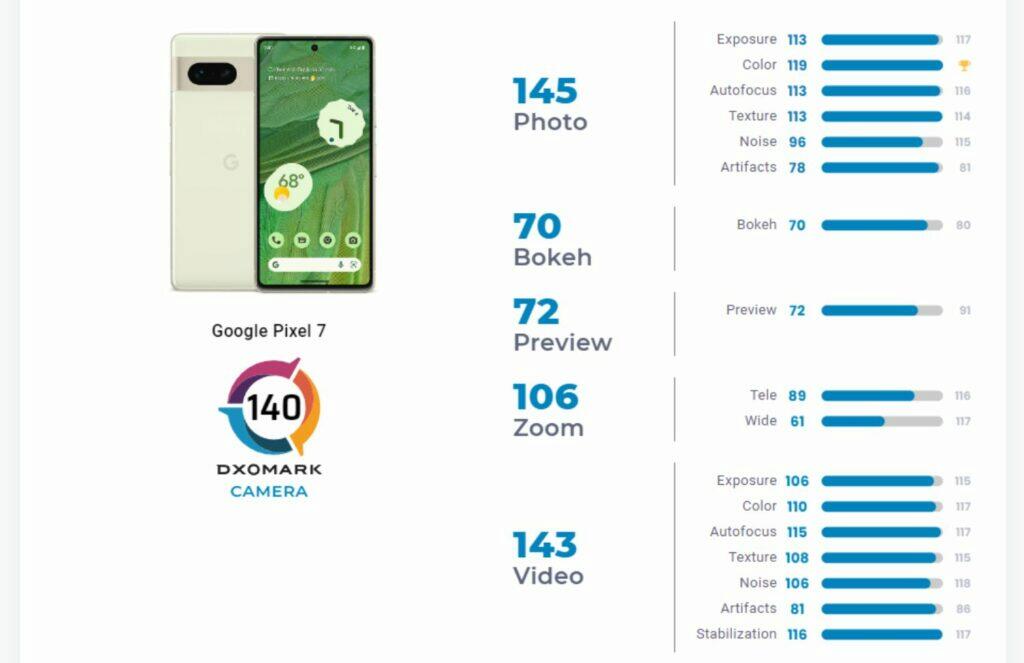 Google Pixel 7 DxOMark foto test hodnocení