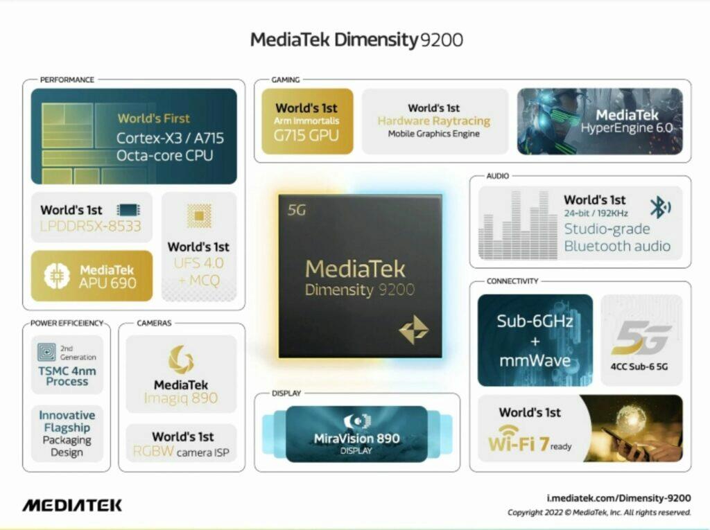 MediaTek Dimensity 9200 čipset představení parametry