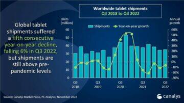 tablety-prodejnost-q3-2022-canalys-graf