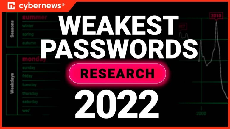 Weakest Passwords of 2022 | cybernews.com