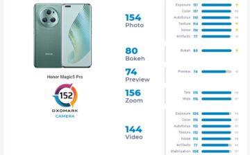 Honor Magic5 Pro DxOmark foto test hodnocení