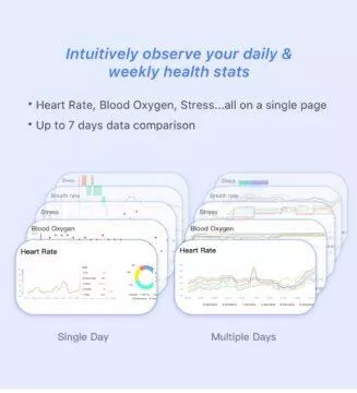 Mobvoi TicWatch Platforma Sport a Zdraví statistiky