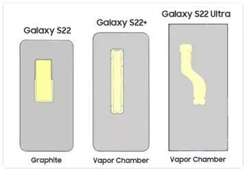 Samsung Galaxy S22 Ultra chlazení