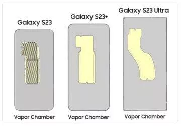 Samsung Galaxy S23 Ultra chlazení