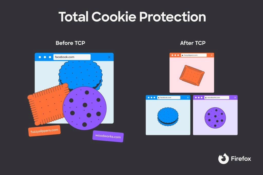 Mozilla Firefox Android aplikace Total Cookie Protection vizualizace