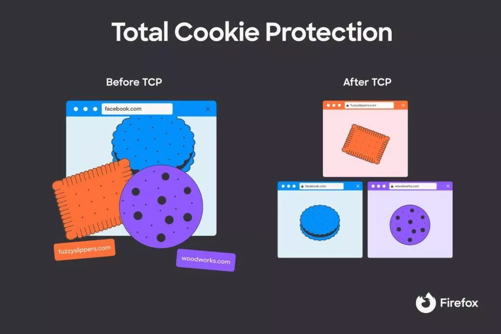 Mozilla Firefox Android aplikace Total Cookie Protection vizualizace