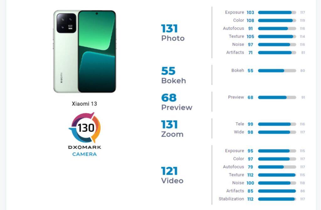 Xiaomi 13 foto test DxOMark výsledek hodnocení