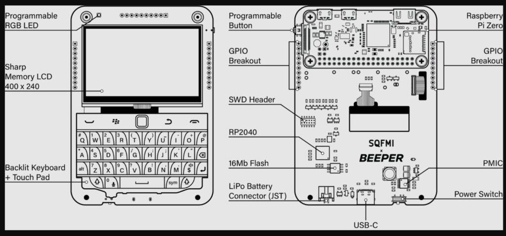 Beepberry chatovací mobil schéma funkce