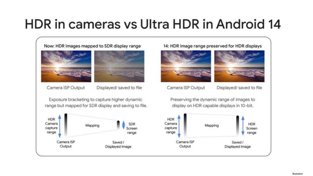 HDR Ultra HDR Android 14