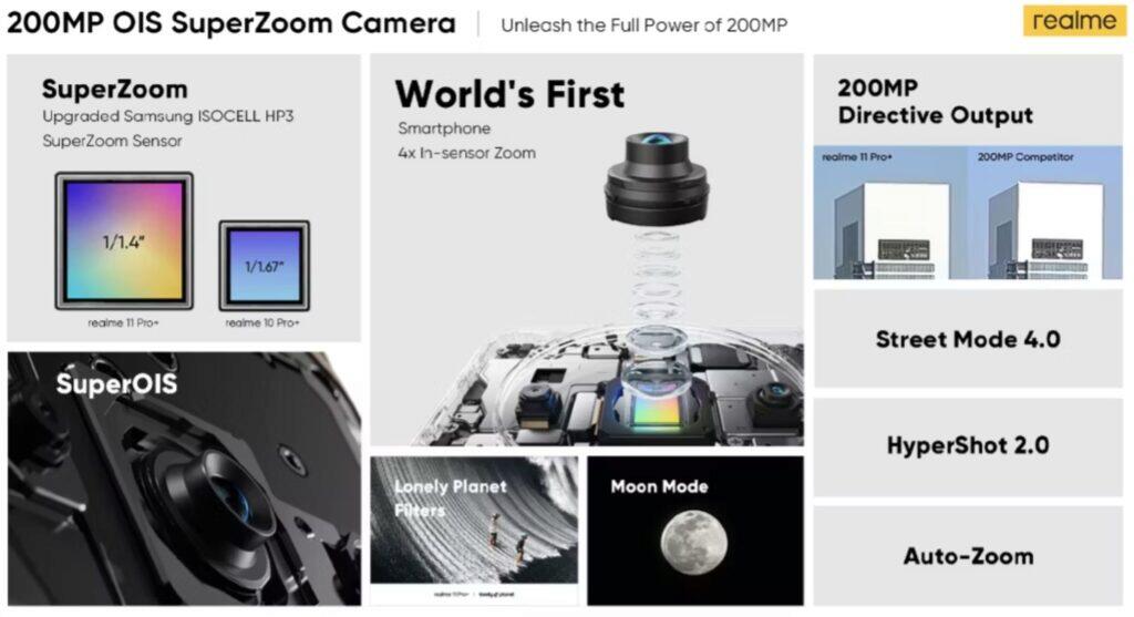 Realme 11 Pro+ 5G cameras 200MPx infographic