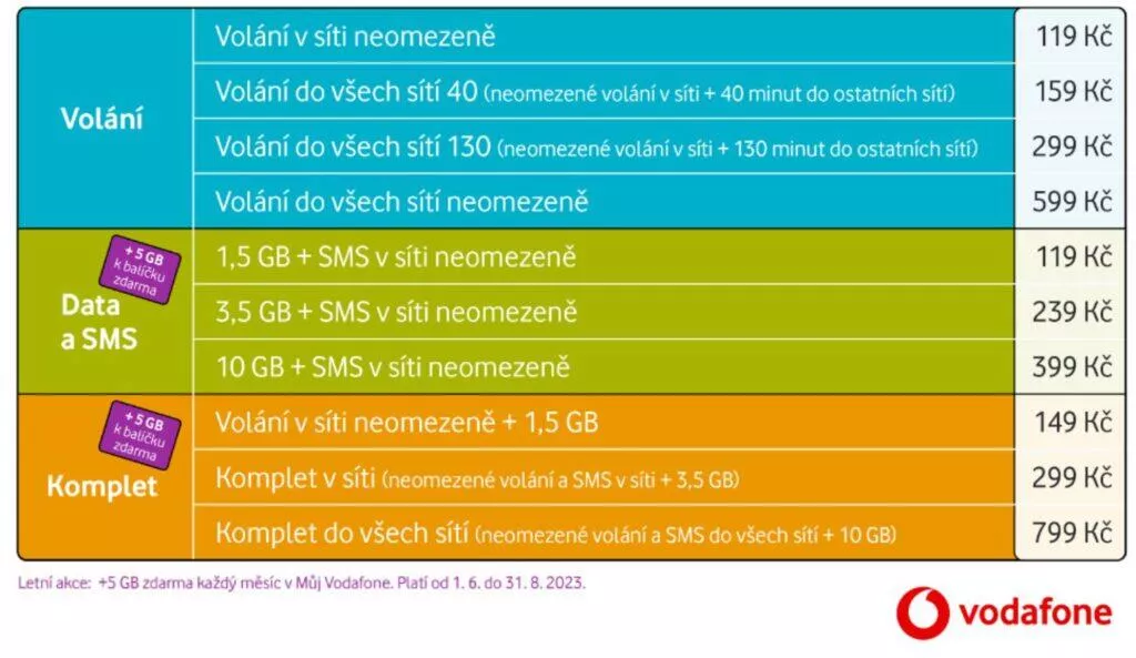 Vodafone předplacené karty tarify data balíčky léto 2023 Vodafone předplacené karty tarify data balíčky léto 2023