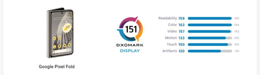 Google Pixel Fold displej test DxOMark hodnocení