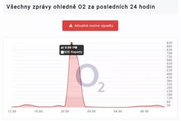 o2 tv downdetector