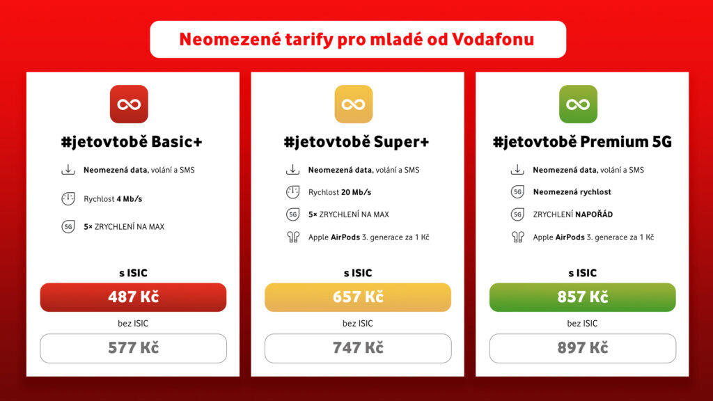 Vodafone tabulka tarify #jetovtobě