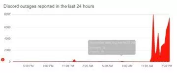 discord downdetector