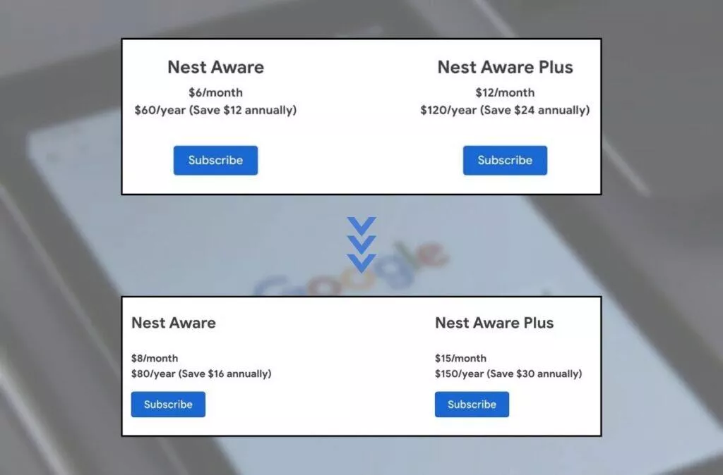 Předplatné Google Nest Aware zdražuje předplatné