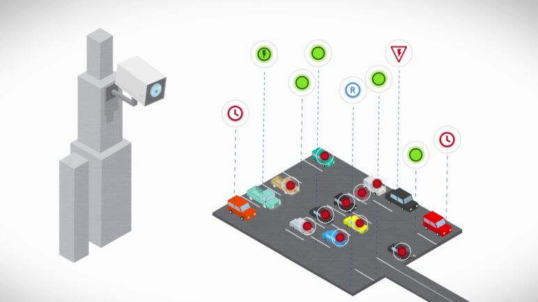 Parking Detection   Technology For Smart Cities