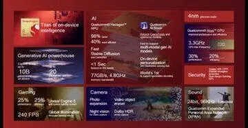 Čipset Qualcomm Snapdragon 8 Gen 3 specifikace Čipset Qualcomm Snapdragon 8 Gen 3 specifikace